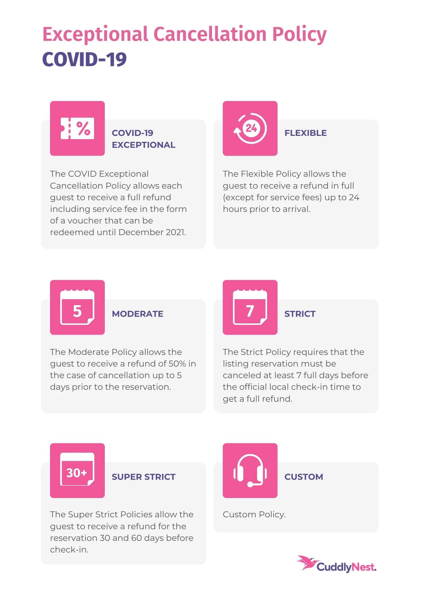 all CuddlyNest cancellation policies
